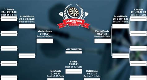 darts wm spielplan zum ausdrucken